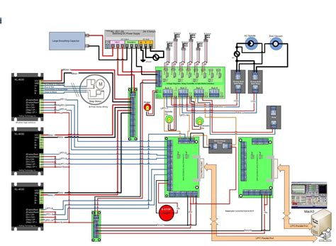 cnc machine electrical diagram pdf|main parts of cnc machine.